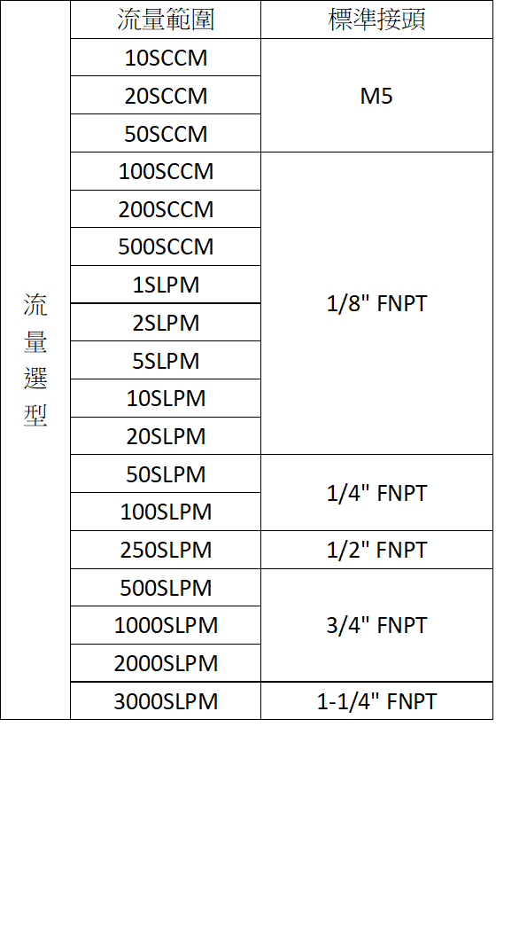Alicat MQ 高壓質量流量計：產品外觀與規格