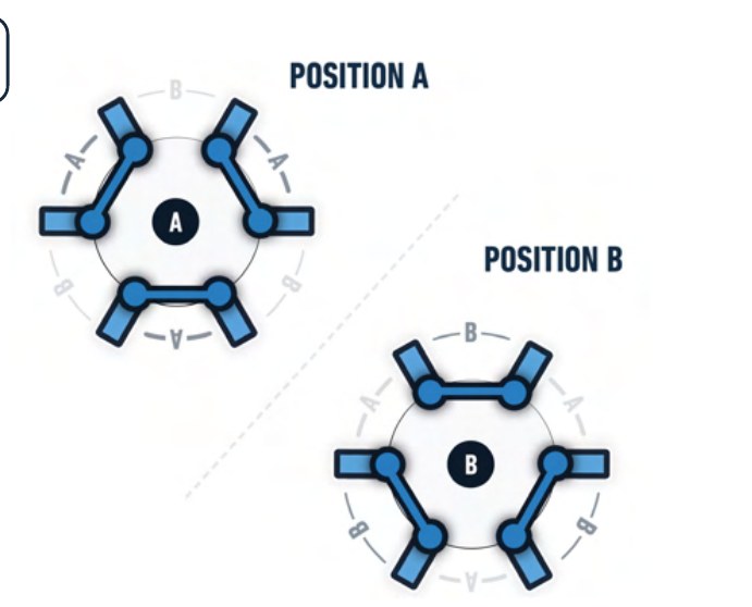 MUX Recirculation 循環閥位置 A 與位置 B 的流道連接